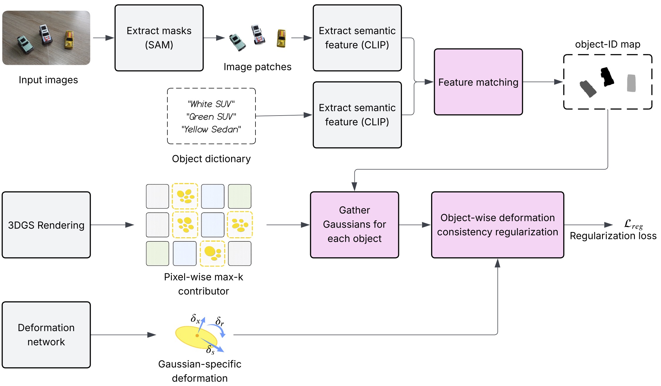 Overview of our pipeline